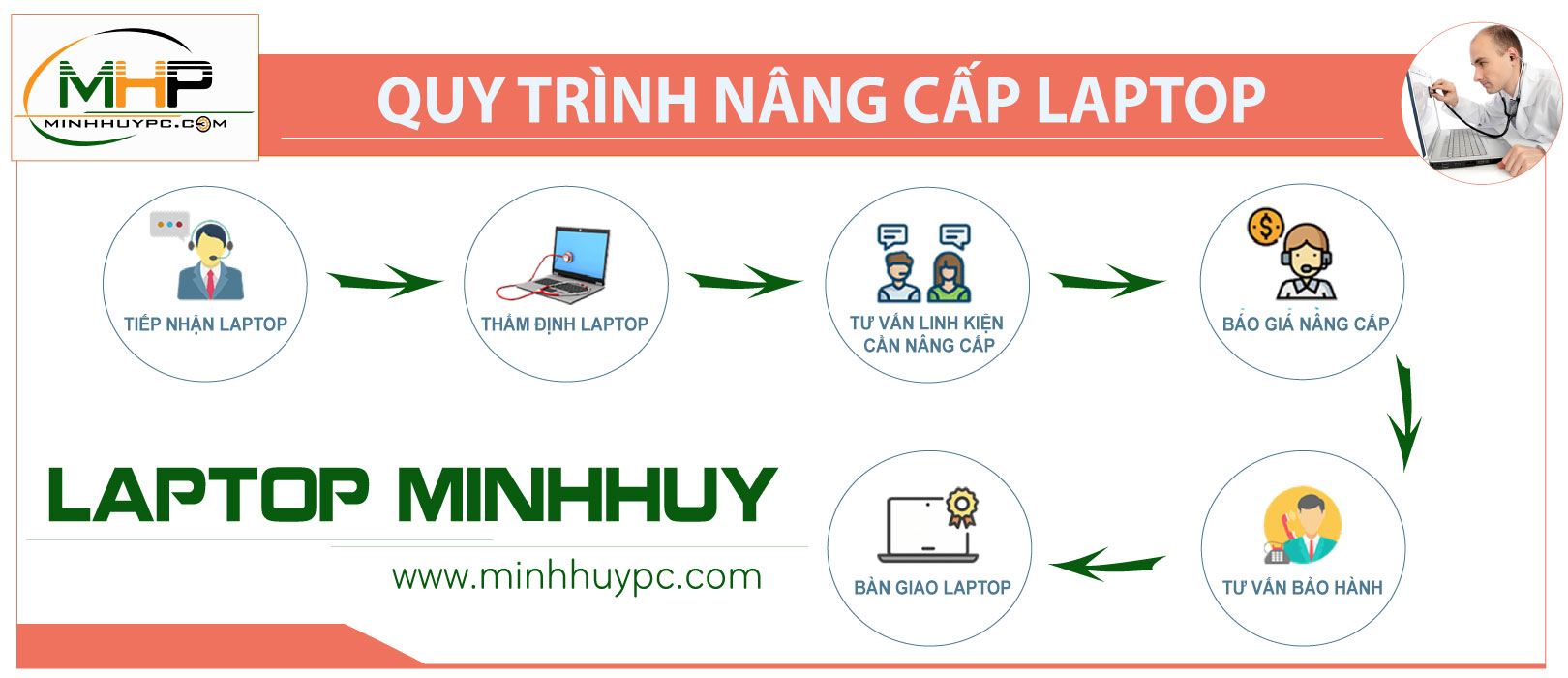 quy-trinh-nang-cap-laptop