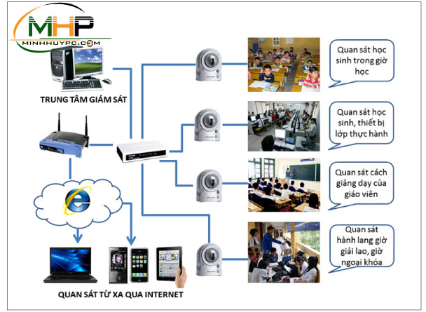 LẮP ĐẶT CAMERA QUAN SÁT CHO TRƯỜNG HỌC TẠI BÌNH DƯƠNG