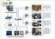 LẮP ĐẶT CAMERA QUAN SÁT CHO TRƯỜNG HỌC TẠI BÌNH DƯƠNG